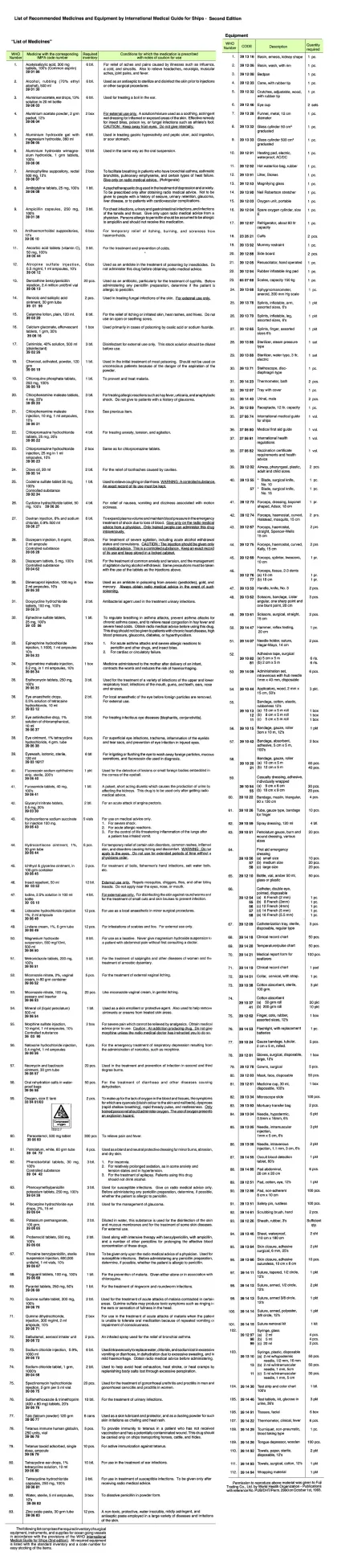 Medical List, Who Imgd 2Nd List