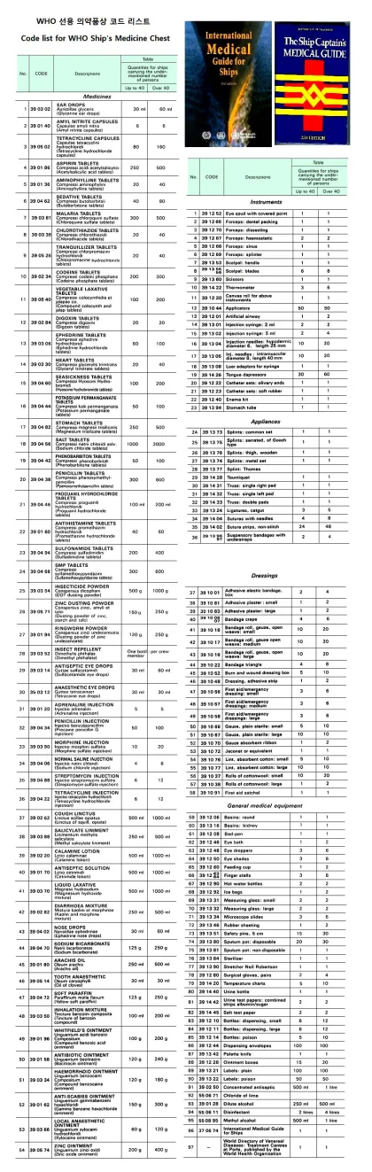Medical List, W.h.o. Medical Chests