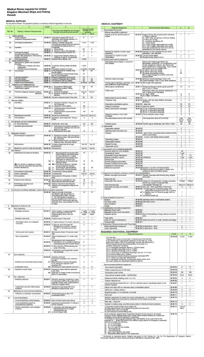 Medical List, Medical Stores Required For United Kongdom Merchant Ships And Fishing Vessel