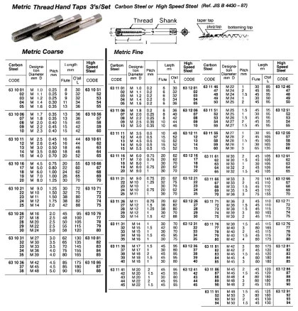 Metric Fine Thread Hand Tap, 3'S, High Speed Steel, M9.0 P1 Mm