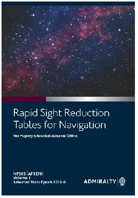 Misc. Publication, Ship's Routing And Supplements