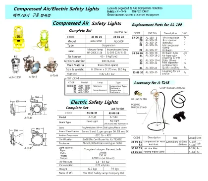 Mist Separator Clamp Al 100 16 For Alm 100P, Wolf Safety Lamp