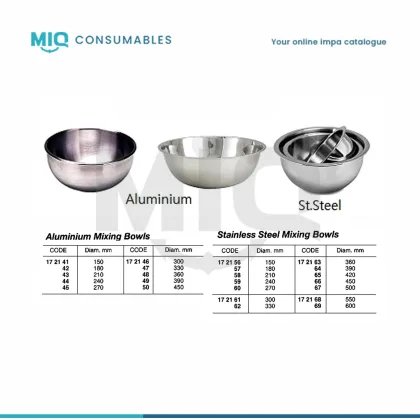Mixing Bowl Ss 18,0 Ltr 50 Cm