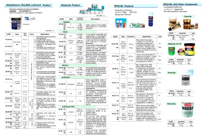 Molyslip, Moly Lithium Grease, M.l.g. 450 G