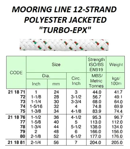 Mooring Line 12 Strand, Polyester Jacketed, "Turbo Epx", 200 Mtr X 24 Mm, Btl: 44.0 Ton