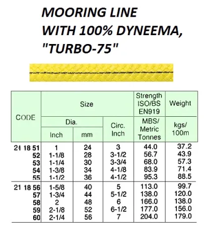 Mooring Line With 100% Dyneema, "Turbo 75", 200 Mtr X 40 Mm, Btl: 113 Ton