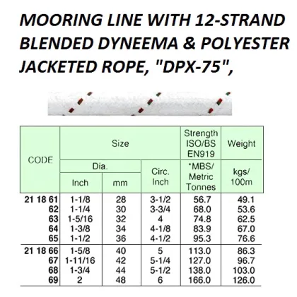 Mooring Line With 12 Strand, Blended Dyneema & Polyester Jacketed Rope, "Dpx 75", 200 Mtr X 28 Mm, Btl: 56.7 Ton