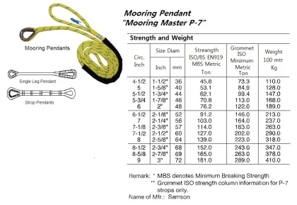 Mooring Pendant ( Need Spec.)