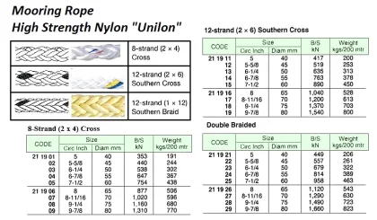 Mooring Rope, High Strength Nylon, Unilon, Double Braided, 200 Mtr X 80 Mm, Btl: 1660 Kn