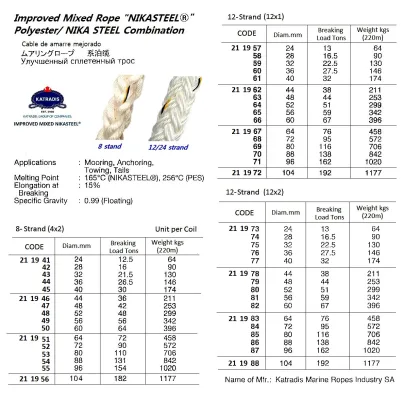 Mooring Rope, Improved Mix Rope, Polyester Combination, Nikasteel, 8 Strand (4X2), 36 Mm, Btl: 26.5 Ton