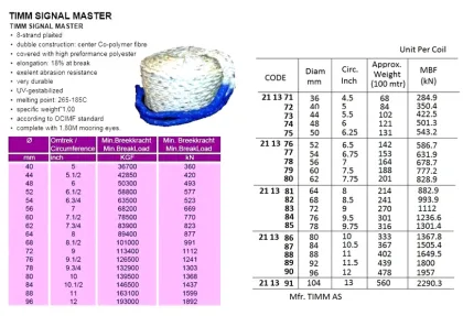 Mooring Rope, Timm Signal Master 8 Str Or 12 Strand, 60 Mm ,Mbf: 777.2 Kn X (Length, Eye Splice Size)