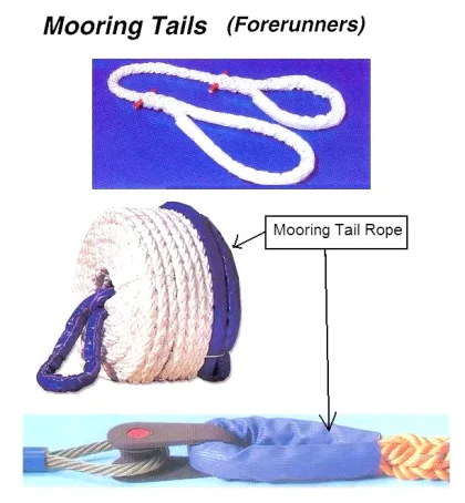 Mooring Tail, (Forerunners) Need Spec