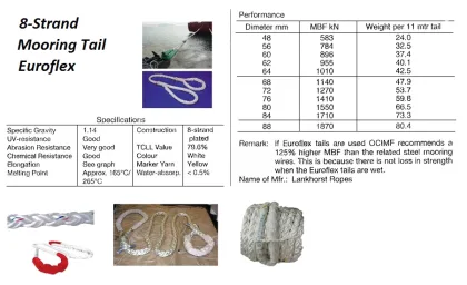 Mooring Tails, Lankhorst, Need Spec