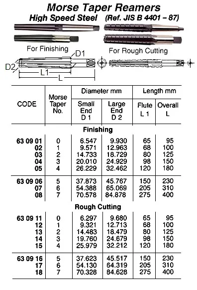 Morse Taper Reamer, Straight Finishing Mt# 7