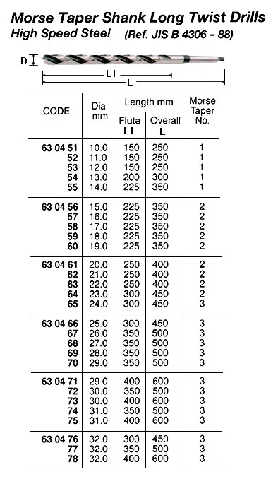 Morse Taper Shank Long Twist Drill, High Speed Steel 30.0 X 600 Mm