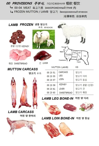 Mutton (Lamb) Leg