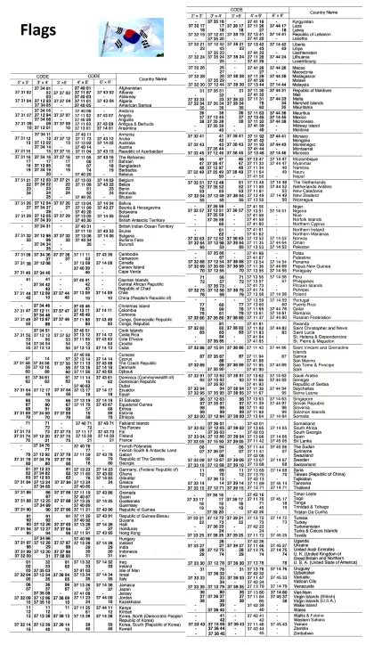 National Flag Code Table