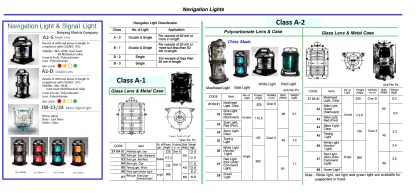 Navigation Light, A 2 Single Polycarbonate Lens & Case, Red Light