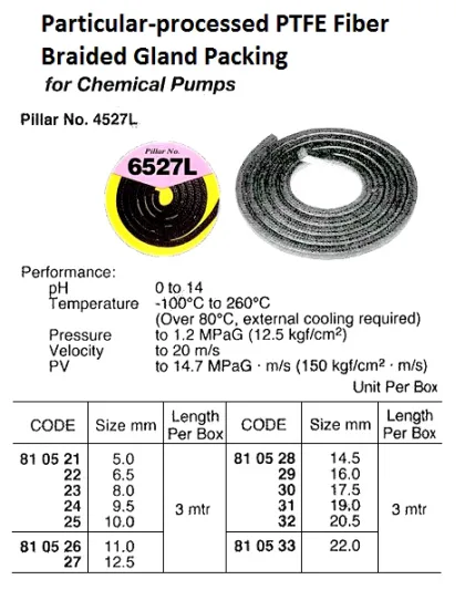 Non Asbestos Chemical Pump Packing, Pillar No.4527L 25.5 Mm X 3 Mtr