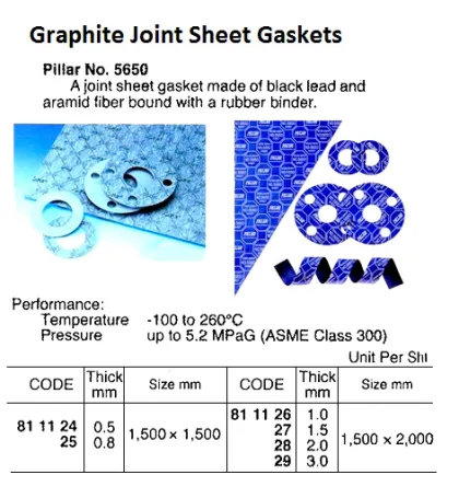Non Asbestos Graphite Sheet Gasket, 1.5 T X 1500 X 2000 Mm