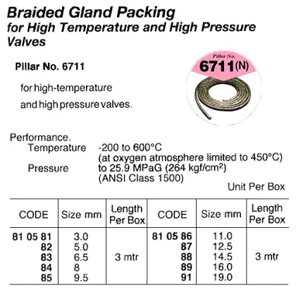 Non Asbestos Hi Temp Hi Pressure Packing, Pillar No.6711 22 Mm X 3 Mtr