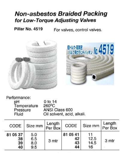 Non Asbestos Low Torq Adjust Valve Packing, Pillar No.4519 8 Mm X 3 Mtr
