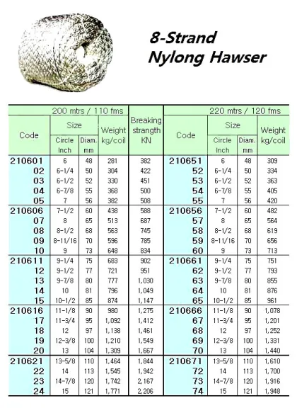 Nylon Hawser Rope 8 Str. 13"Cir ( D= 104 Mm )X 200 M