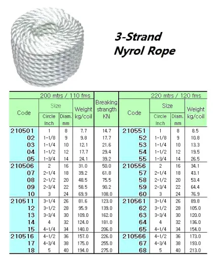 Nylon Rope 3 Str. 3 1/2"Cir ( D= 28 Mm )X 220 M