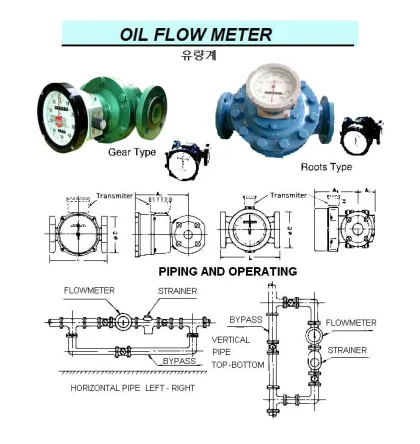 Oil Flow Meter