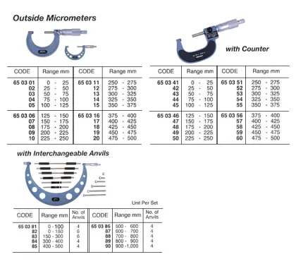 Outside Micrometer, 175 200 Mm