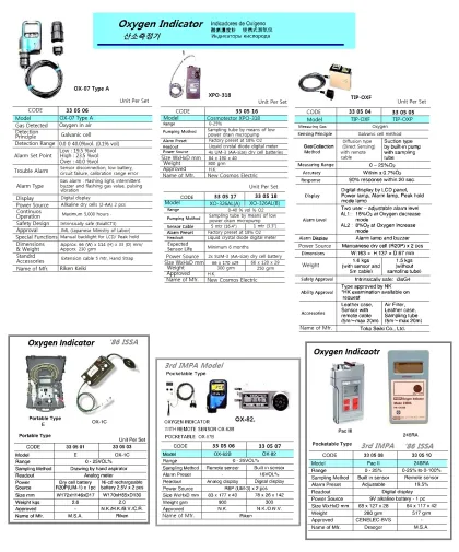 Oxygen Gas Detector, Cosmotector Or Xpo 318, New Cosmos Electric