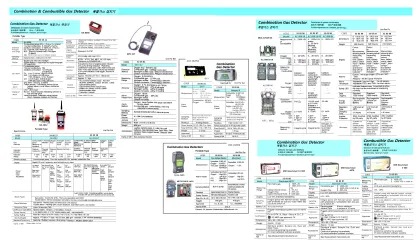 Oxygen Gas Detector, Xpo 317, New Cosmos Electric