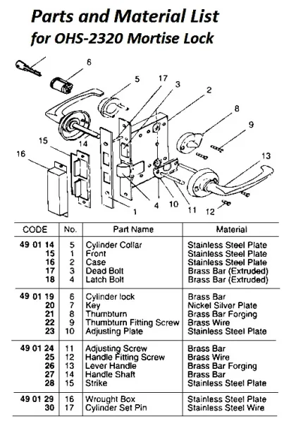 Part For Mortise Lock, Ohs#2320, #1, Front