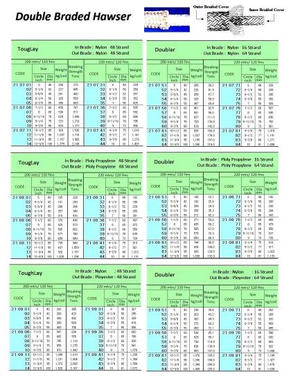 Pe & Nylon Double Braid Hawser, Doubler 6 7/8"Cir ( D= 55 Mm )X 220 M