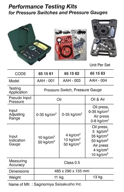 Performance Testing Kit For Pressure Switch / Gauge Aah 004, Saginomia Seisakusho
