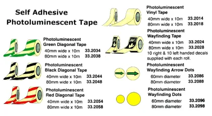 Photoluminescent Wayfinding Tape, 40 Mm X 10 M