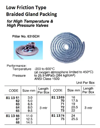 Pillarfoil Braided Packing Mark V, Pillar No.6315Ch, 19.0 Mm 3 Mtr/Box