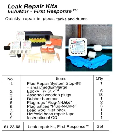 Pipe Leak Repair Kit, First Response, Indumar Products Inc.