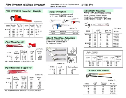 Pipe Wrench, Straight Heavy Duty 300 Mm