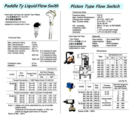 Piston Ty Flow Switches, Vm 150, Dn 50, Sika