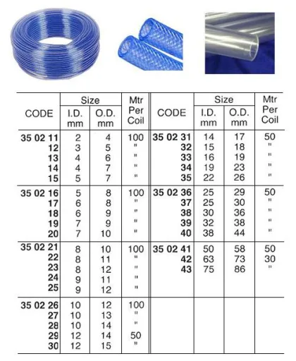 Plastic Transparent Hose, 75 X 86 Mm