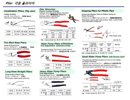Plier Wrench, 2 3/8" / To 60 Mm