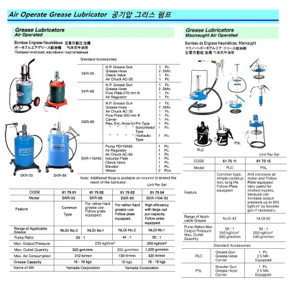 Pneumatic Grease Lubricator 20 Ltr Complete Type Epmgl Sempo