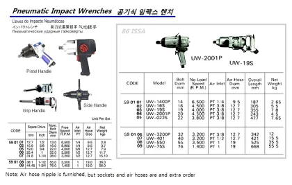 Pneumatic Impact Wrench 38.1 Mm/Sq Drive