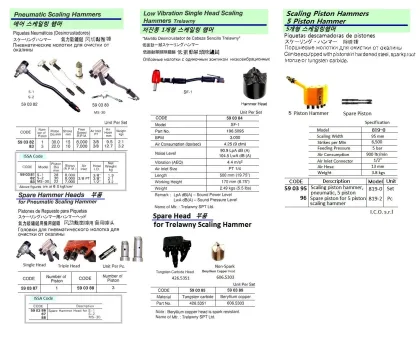 Pneumatic Scaling Piston Hammer, 5 Piston Type, 819 0, Ico