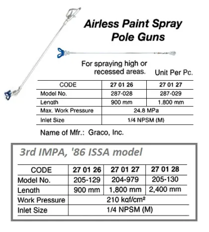 Airless Spray Pole Gun, Graco 287 028, 900 Mm