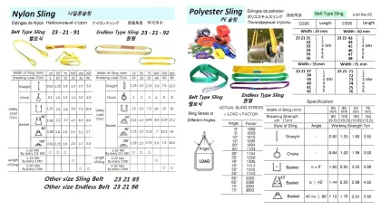 Polyester Sling, Belt Type, W: 35 Mm X L: 3 Mtr