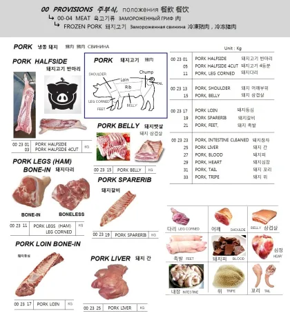 Pork, Blood