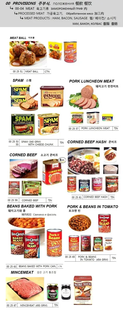 Pork Luncheon Meat