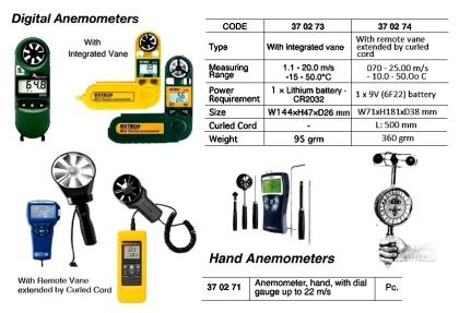 Portable Anemometer With Generator